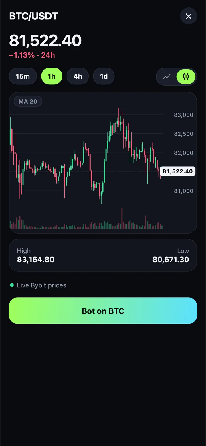 BTC coin screen: candlestick chart, volumes and a button to start a robot on BTC